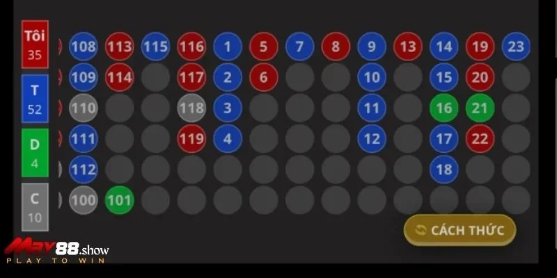 Kết quả ván cược thống kê chi tiết tại May88