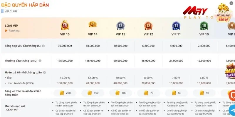 Liên hệ trung tâm hỗ trợ khi cần giải đáp