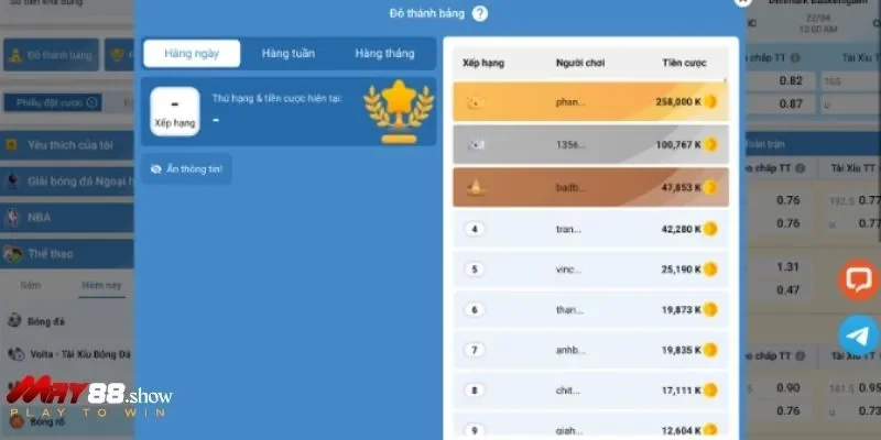 May88 chia sẻ thông tin liên quan đến thể thao bóng rổ