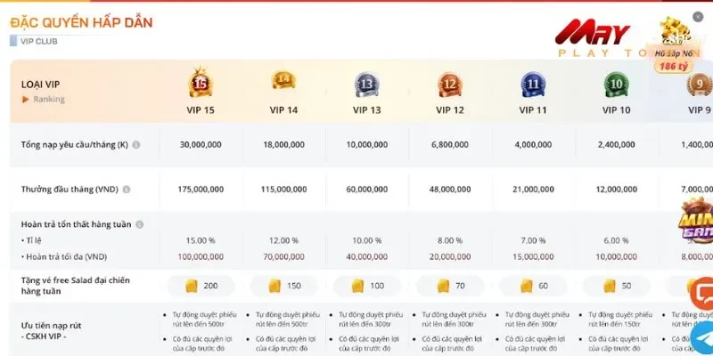 Nâng cấp hạng thành viên để tận hưởng quyền lợi