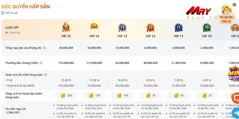 Sự uy tín tạo nên sân chơi giải trí chuyên nghiệp