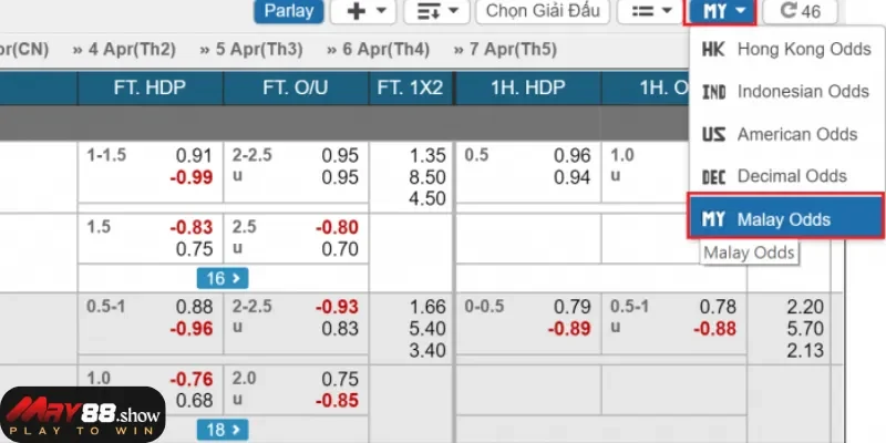 Các dạng tỷ lệ Odds hay gặp