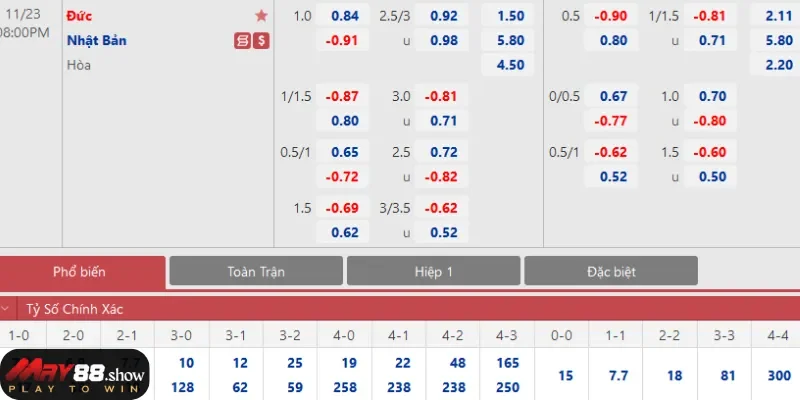 Học nhanh cách chơi cược xiên trong môn bóng đá